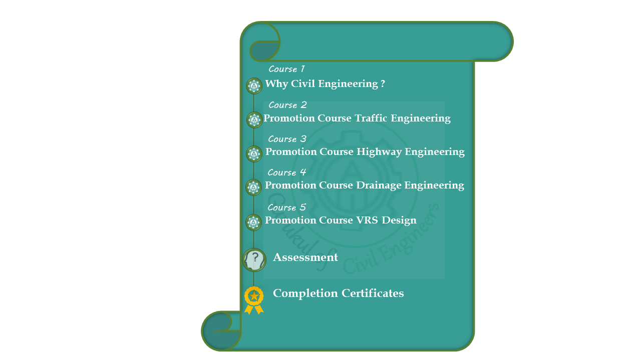 Free Promotional Courses